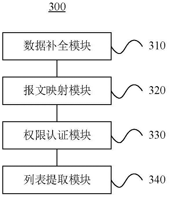 Data processing method and big data service platform based on big data and cloud computing