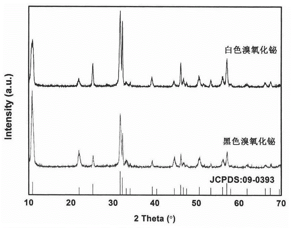 Black bismuth oxybromide photocatalyst and preparation method thereof