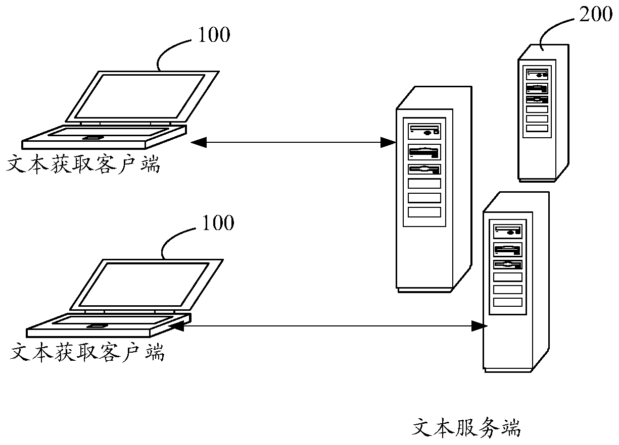 Text classification method and device, electronic equipment and computer readable storage medium
