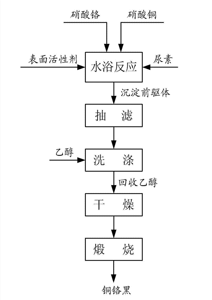 Copper chromite black pigment, and preparation method and application thereof
