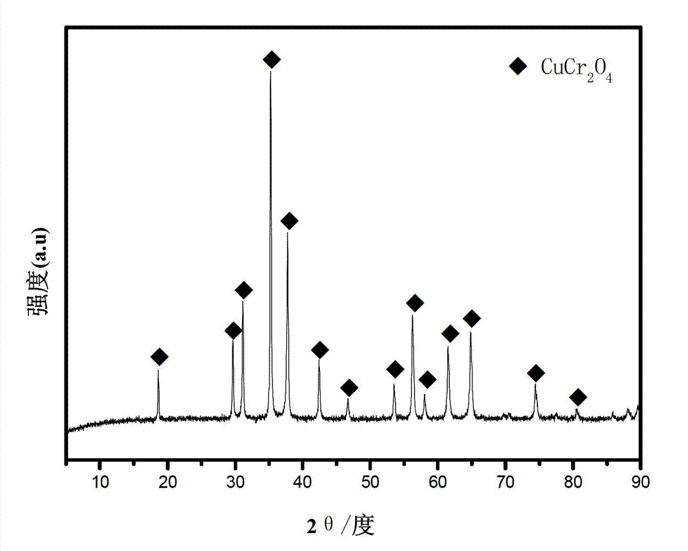 Copper chromite black pigment, and preparation method and application thereof