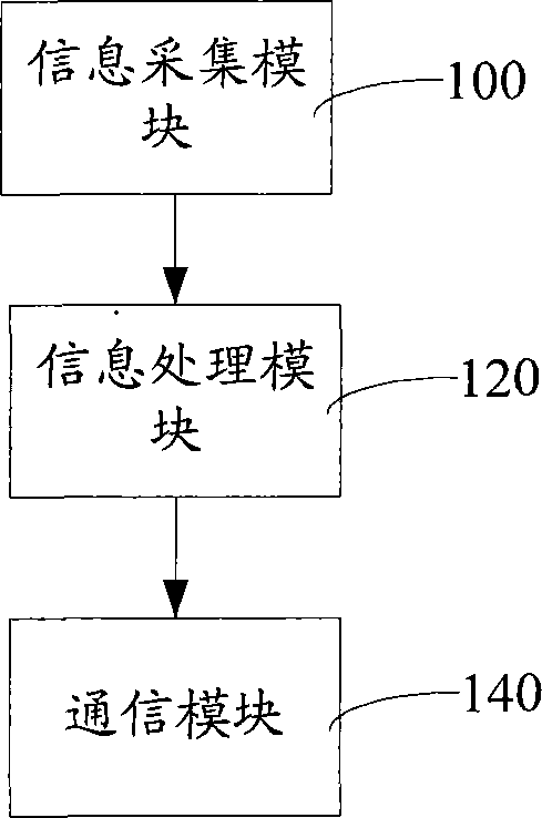 Power carrier communication method and device