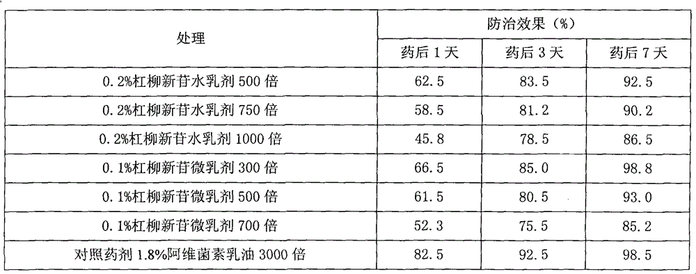 A new glycoside agricultural insecticidal compound