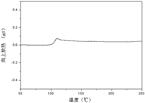 Polyester with high glass-transition temperature and low melting point, polyester product, and preparation method and application thereof
