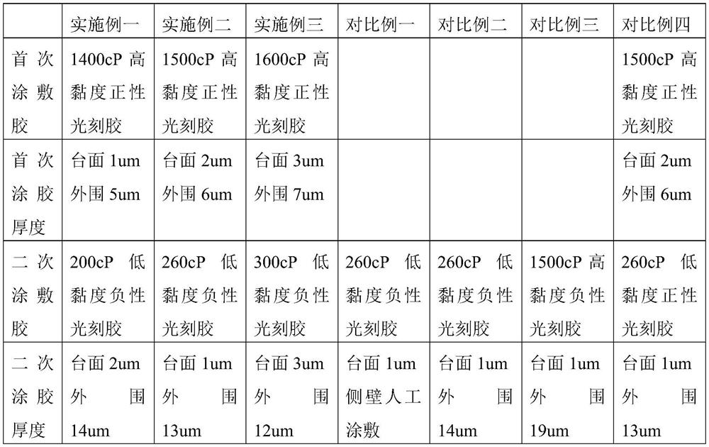 A kind of semiconductor mesa metal stripping method