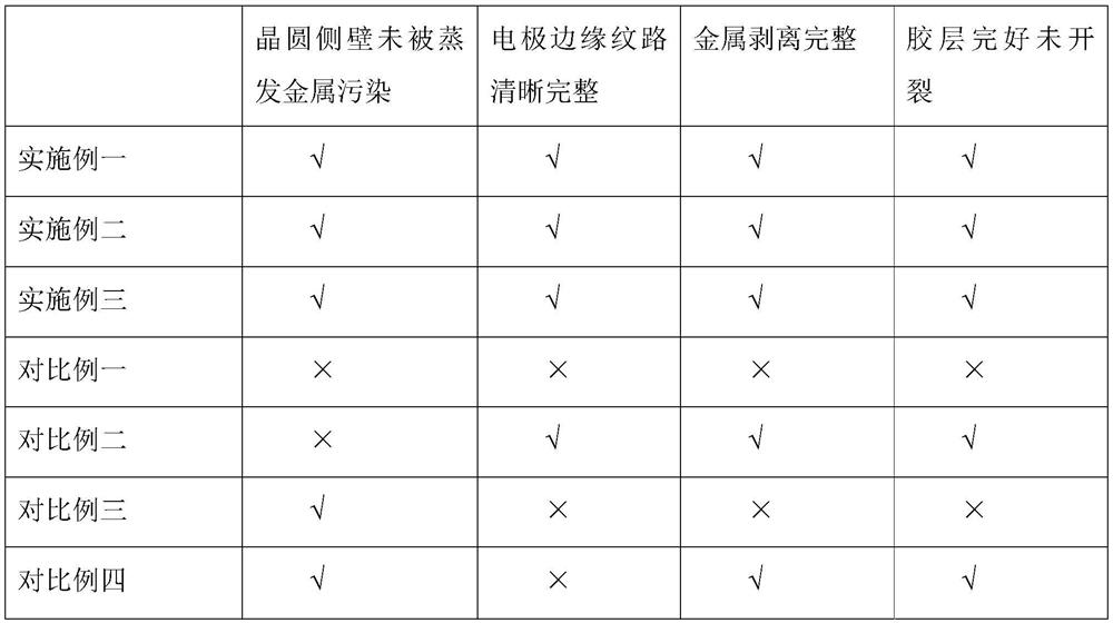 A kind of semiconductor mesa metal stripping method