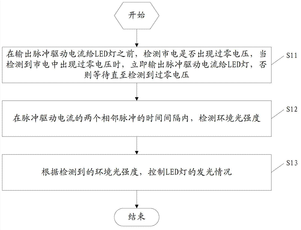 Control method and system of multiple LED (Light Emitting Diode) lamps