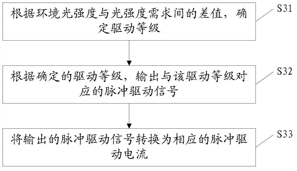 Control method and system of multiple LED (Light Emitting Diode) lamps