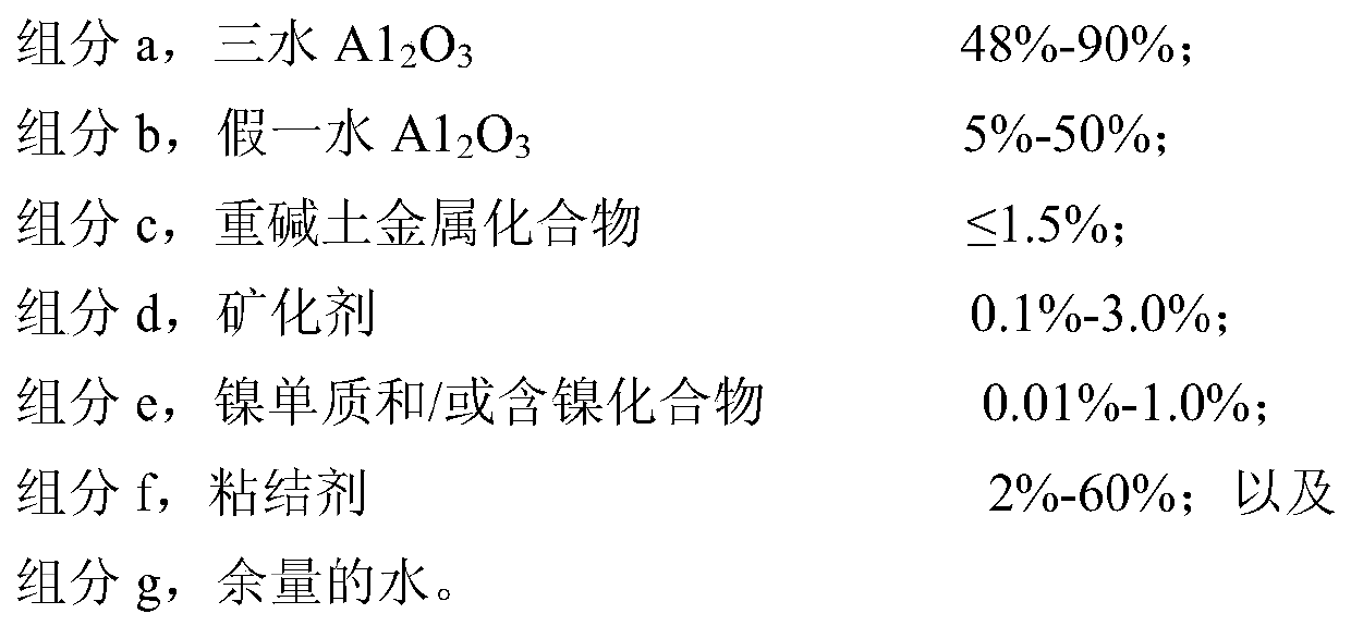 A modified α-alumina carrier and its preparation and application