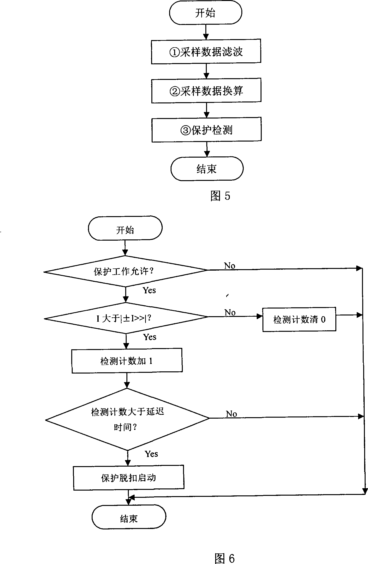 Apparatus and method for implementation of orbit traffic direct current feed protection