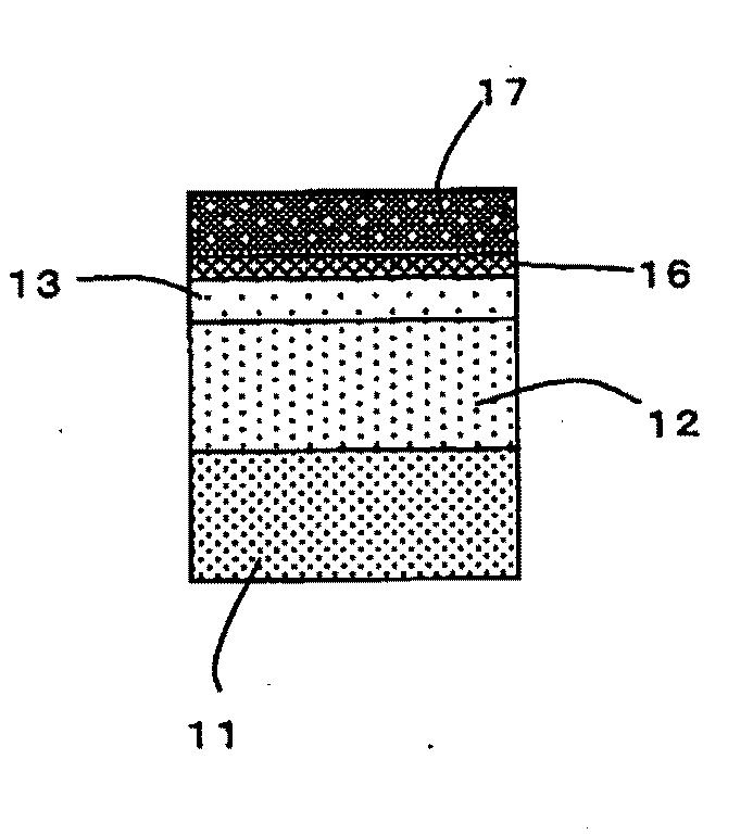 Manufacturing method of strained si substrate