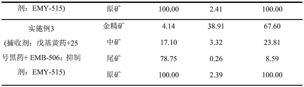 Flotation reagent for high-mud micro-fine-particle pyrite type gold ore and use method of flotation reagent