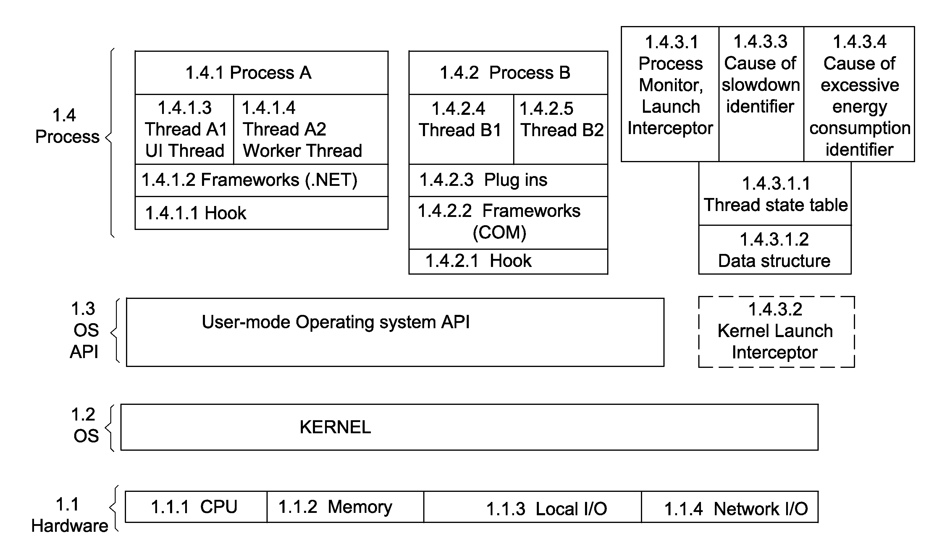 Real time monitoring of computer for determining speed and energy consumption of various processes