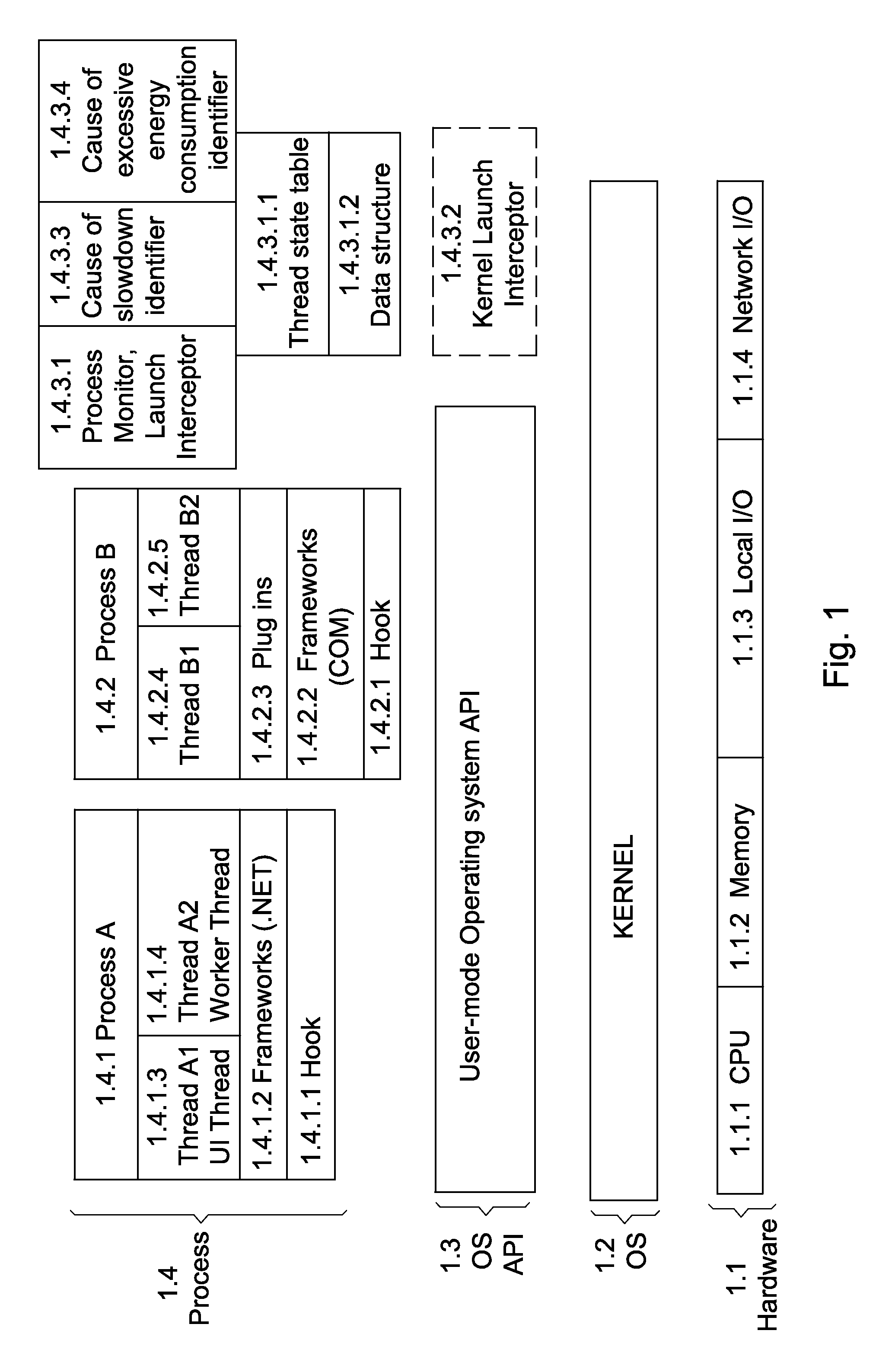 Real time monitoring of computer for determining speed and energy consumption of various processes