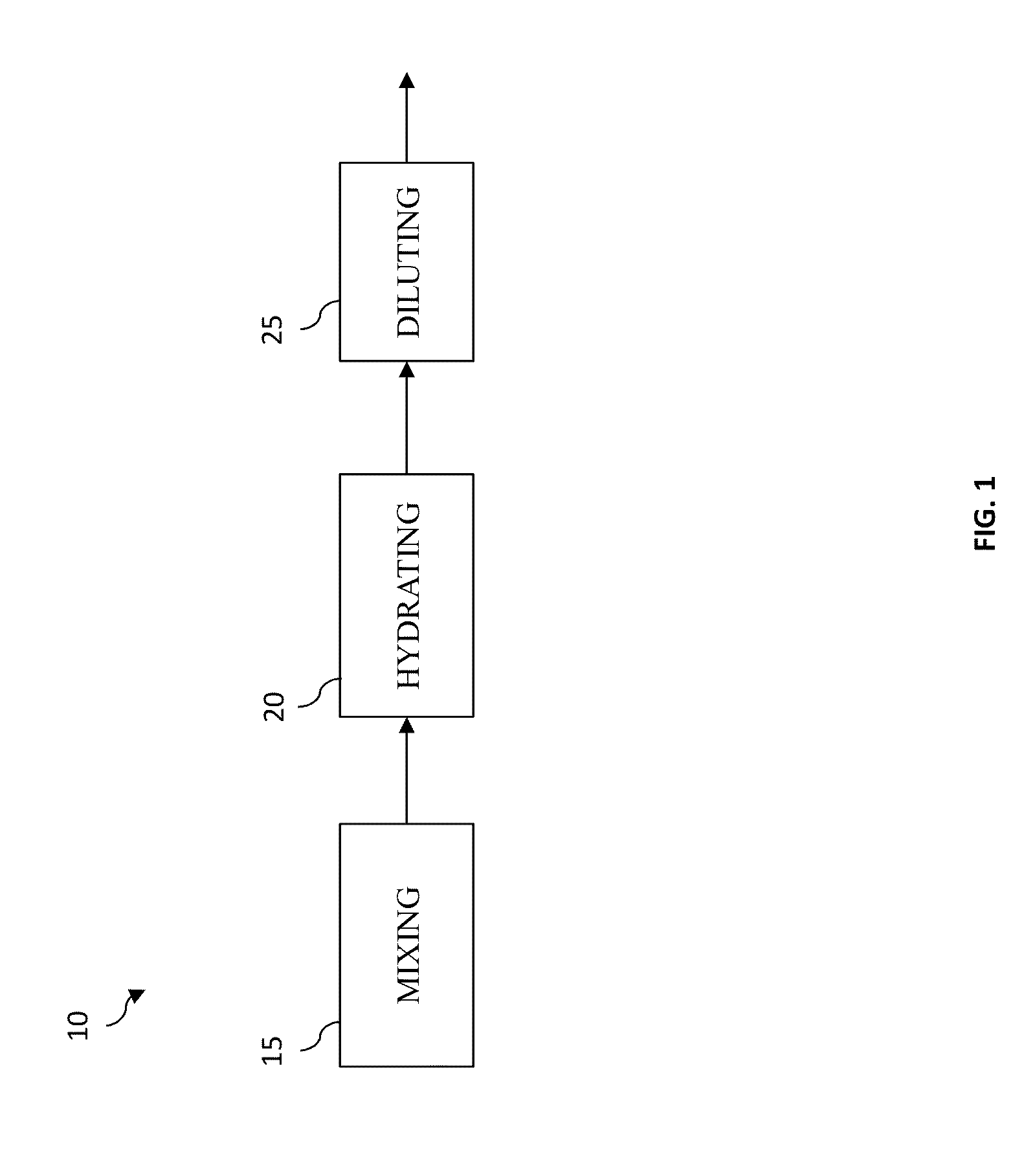 Hydration systems and methods