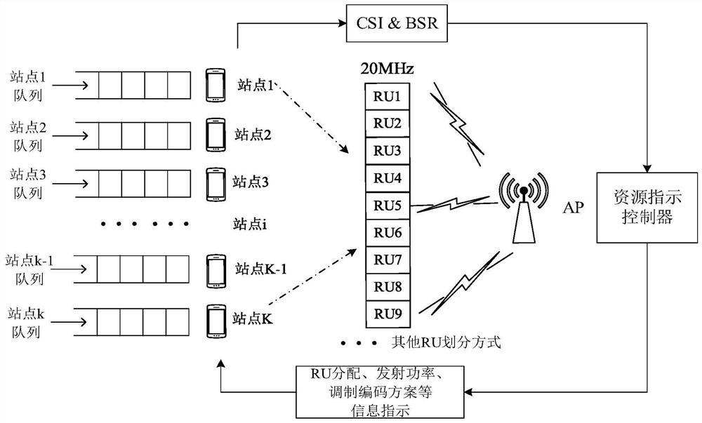 A Resource Allocation Method Based on Transmission Delay