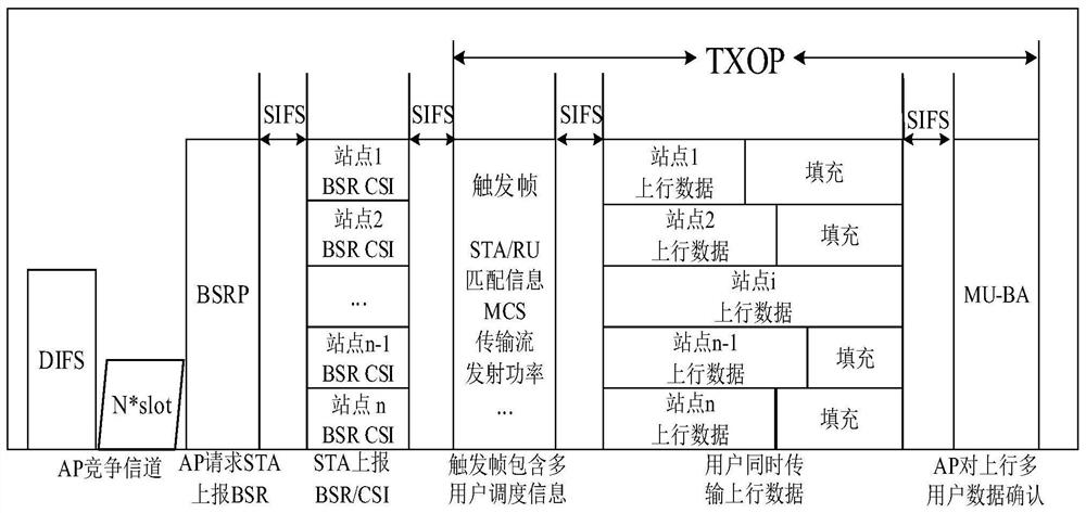 A Resource Allocation Method Based on Transmission Delay