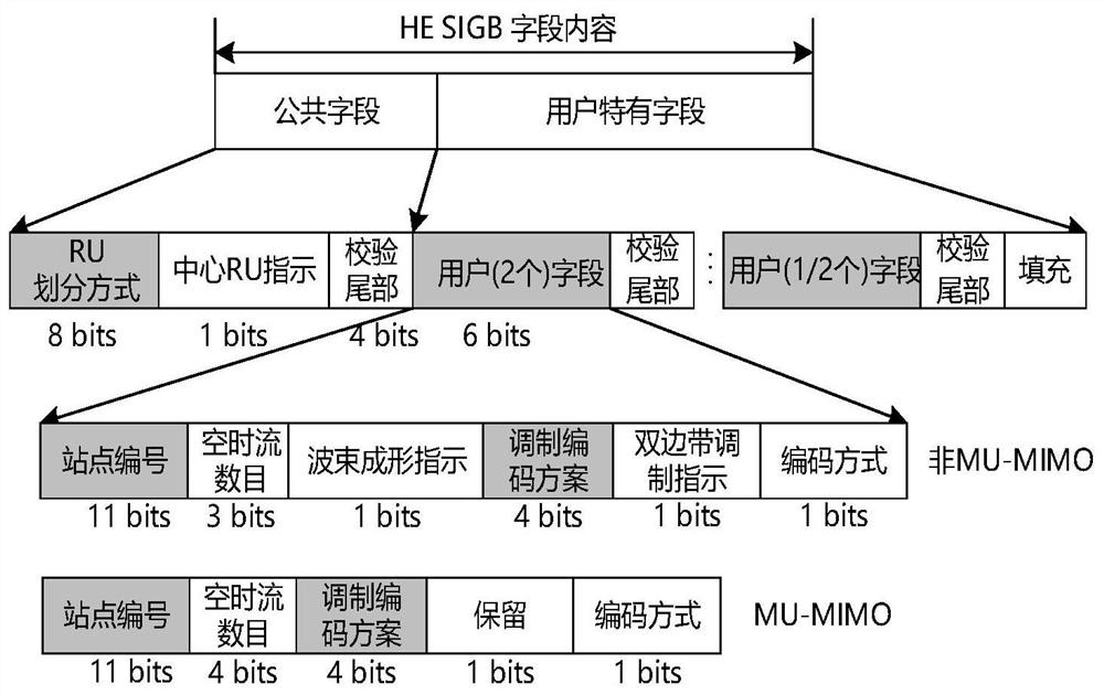 A Resource Allocation Method Based on Transmission Delay