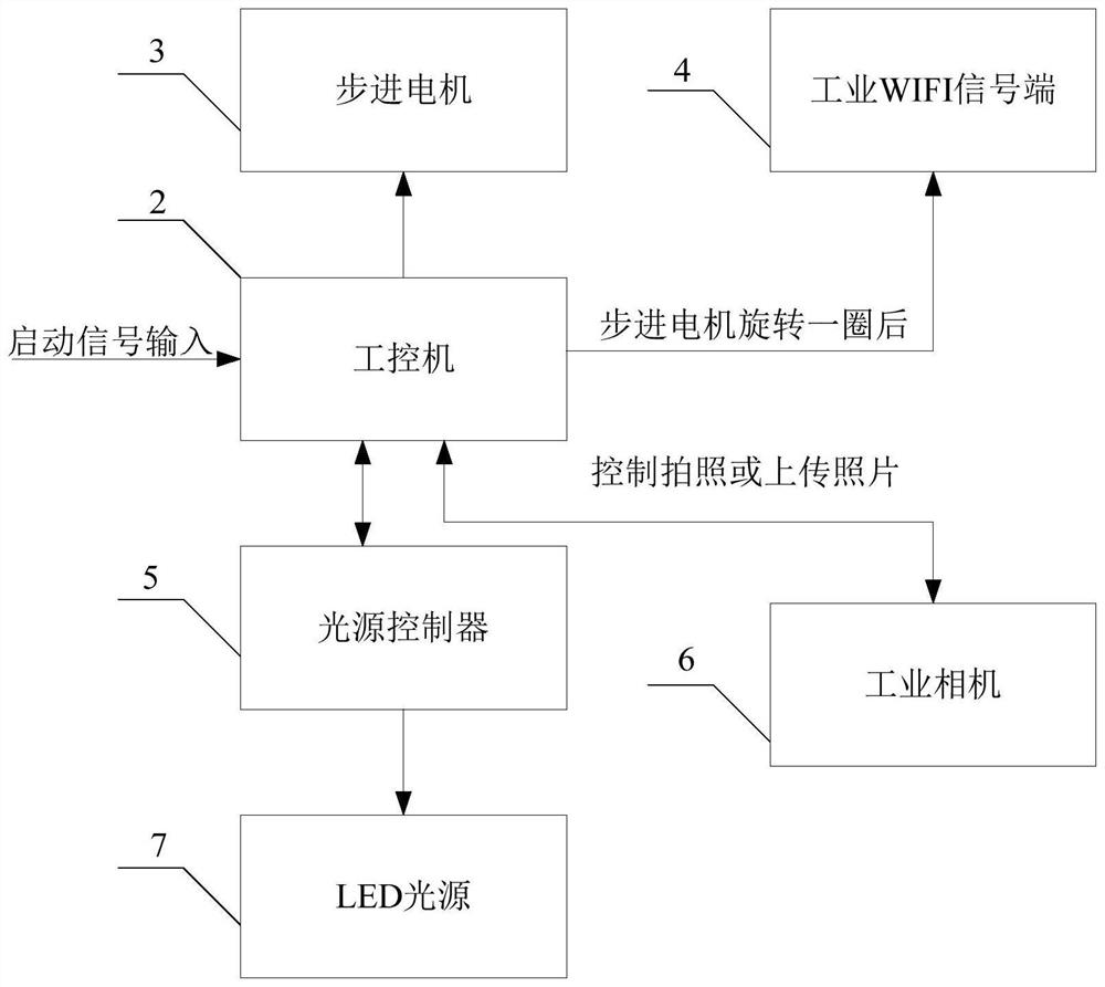 Frequency multiplication differential anti-interference mirror reflection orthogonal imaging circumferential weld detection device and method