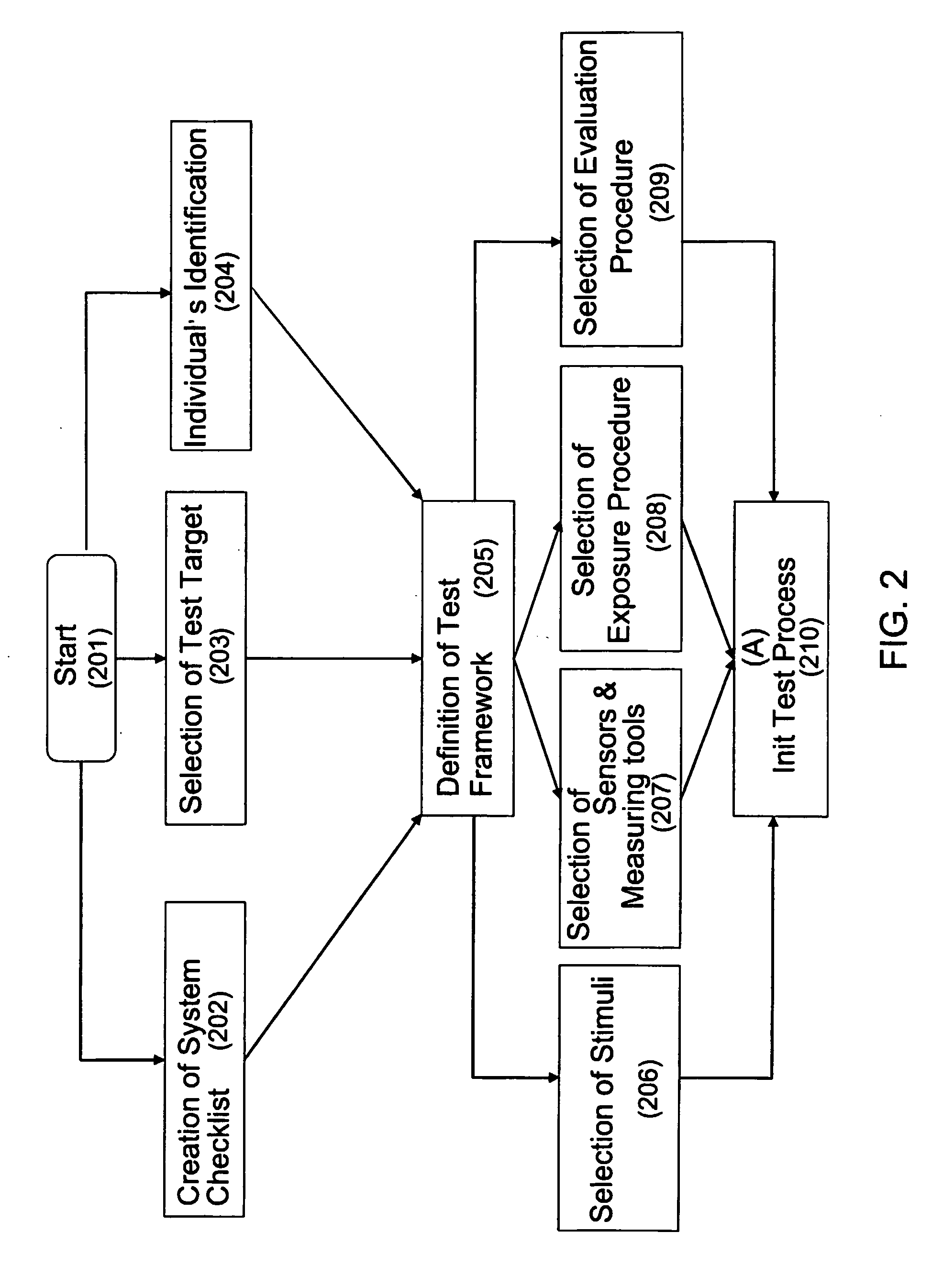 Method and system for screening and indicating individuals with hidden intent