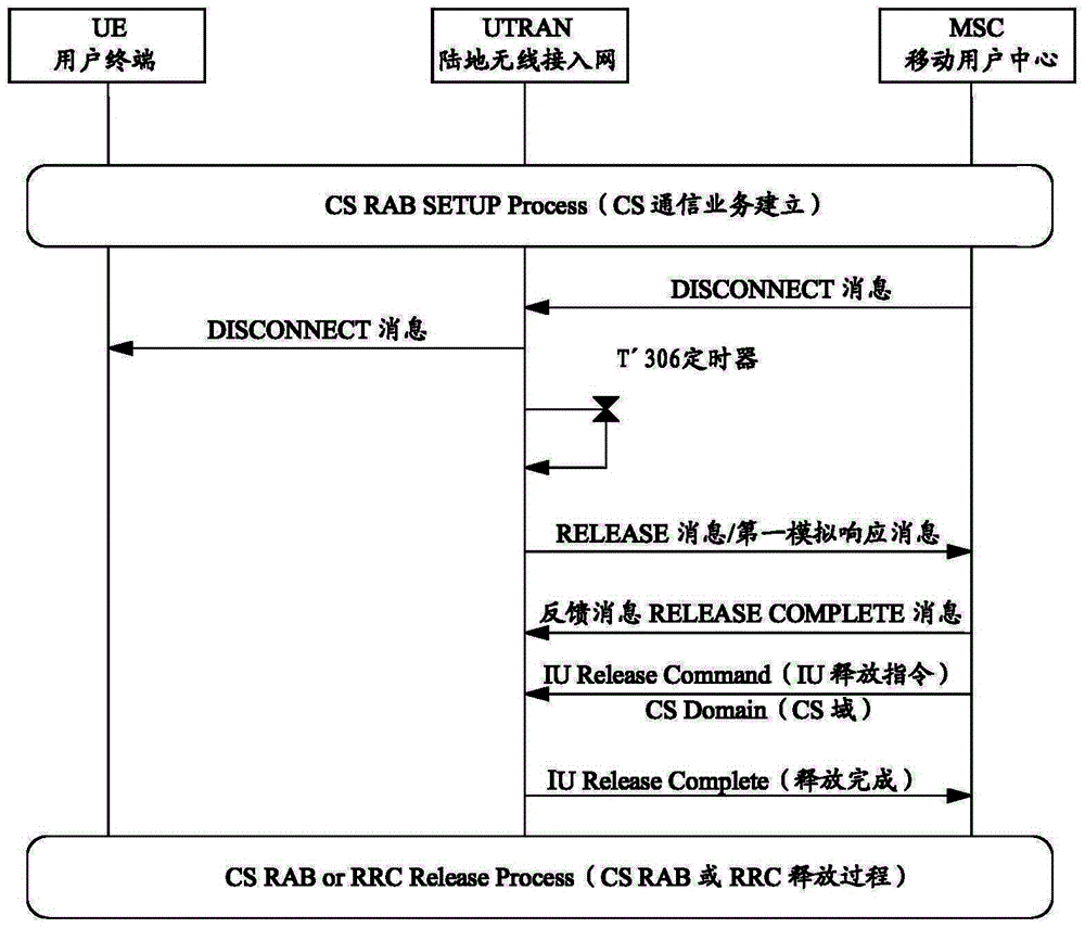 Method and apparatus of communication service releasing