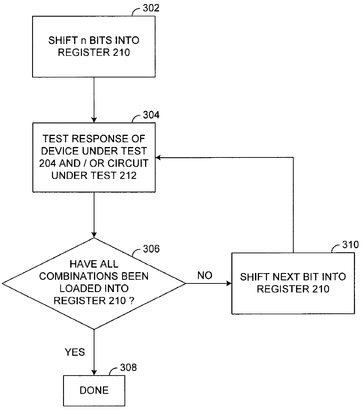 Method and apparatus for generating test pattern for sequence detection