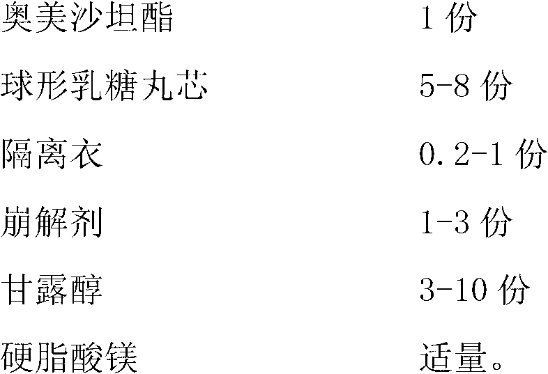 Tablets comprising olmesartan medoxomil and method for preparing same