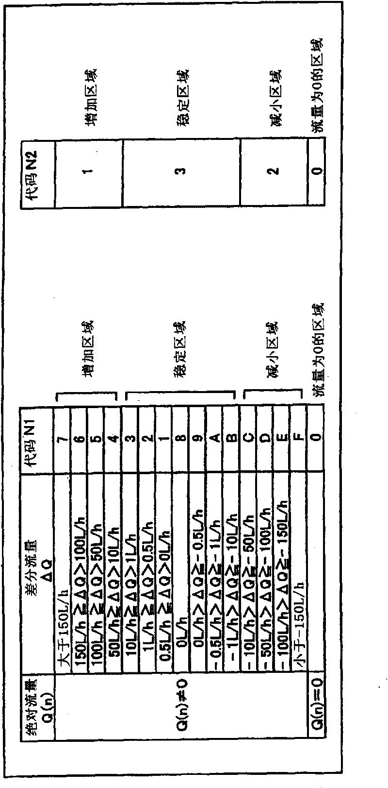Physical amount change history recording method, its program, flow rate measuring device, and fluid supply system