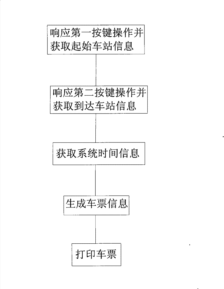 Mobile ticket-selling device and method for public transport