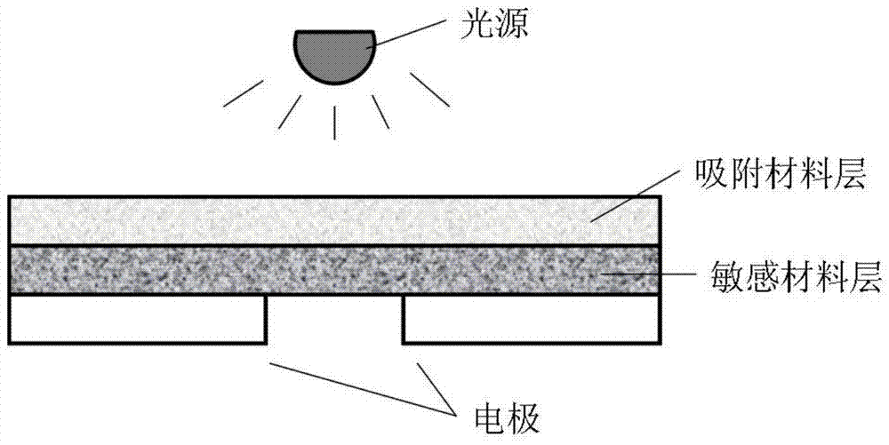 Photocatalytic formaldehyde sensor with double-layer structure and preparation method thereof