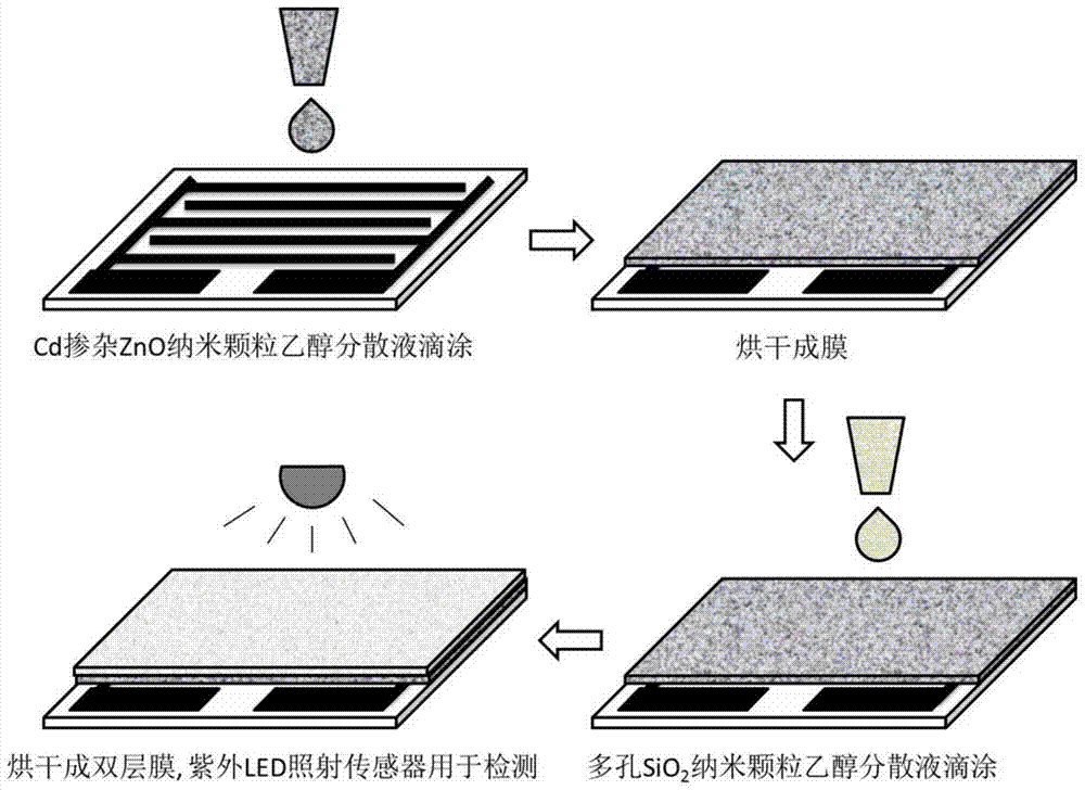 Photocatalytic formaldehyde sensor with double-layer structure and preparation method thereof