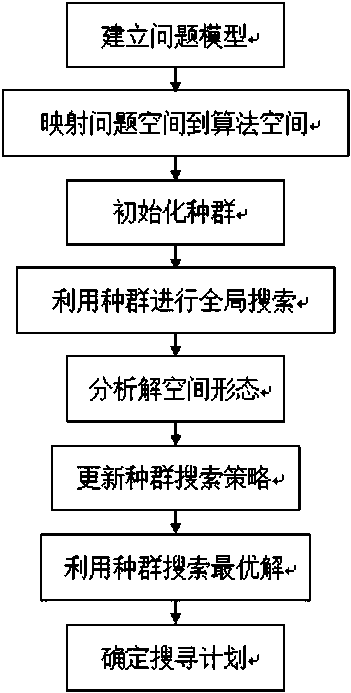 Improved particle swarm-based offshore static target search scheme generation method