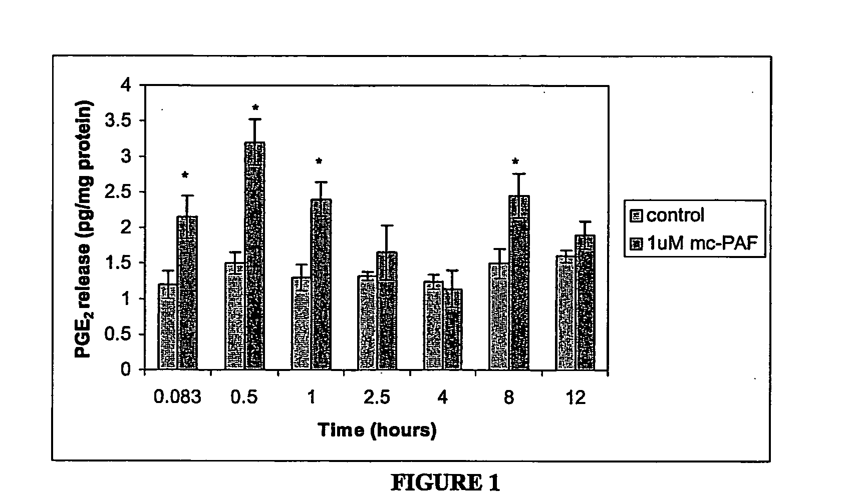 Platelet-activating factor antagonists as analgesic, anti-inflammatory, uterine contraction inhibiting, and anti-tumor agents