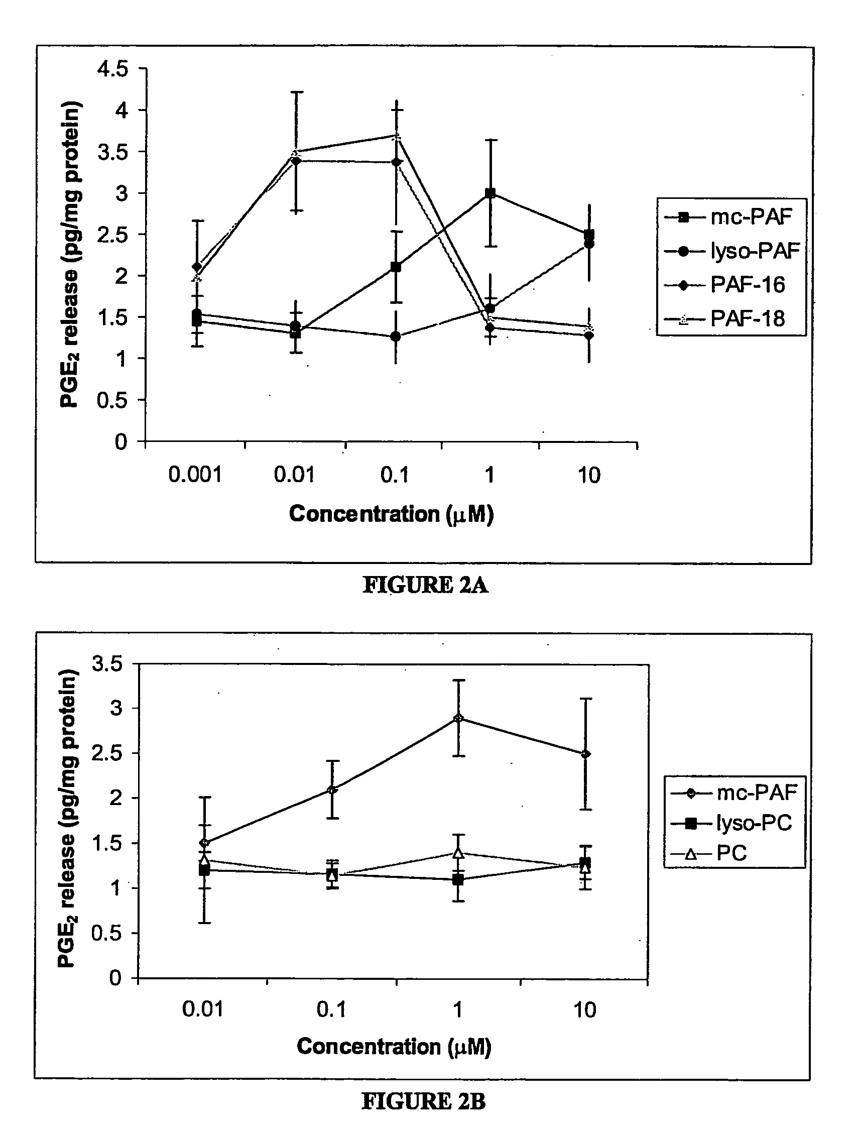 Platelet-activating factor antagonists as analgesic, anti-inflammatory, uterine contraction inhibiting, and anti-tumor agents