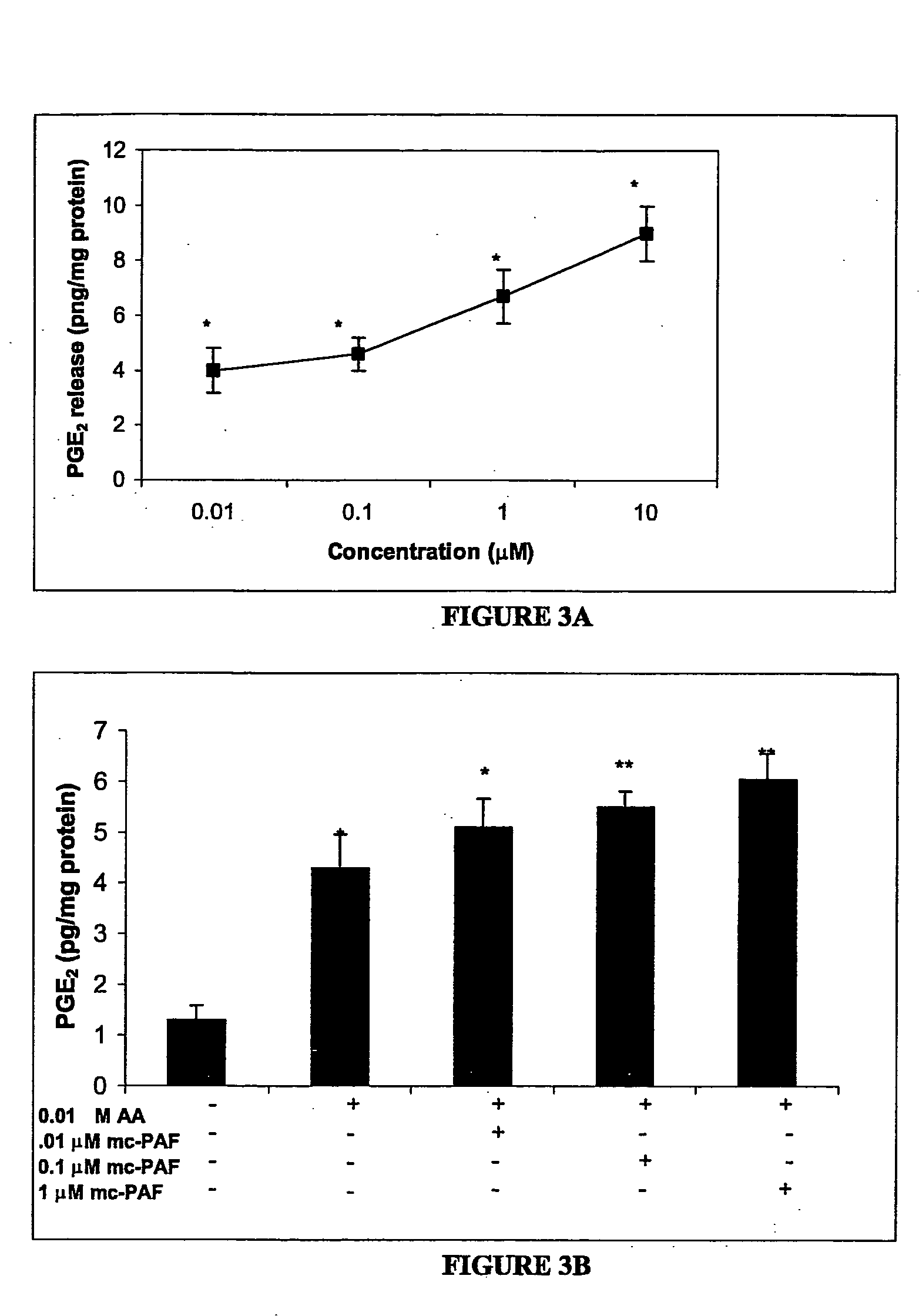 Platelet-activating factor antagonists as analgesic, anti-inflammatory, uterine contraction inhibiting, and anti-tumor agents