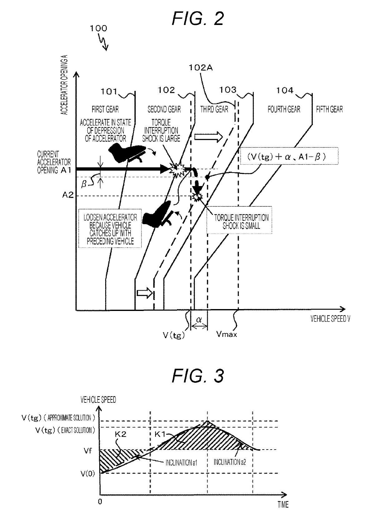 Transmission control device for vehicle