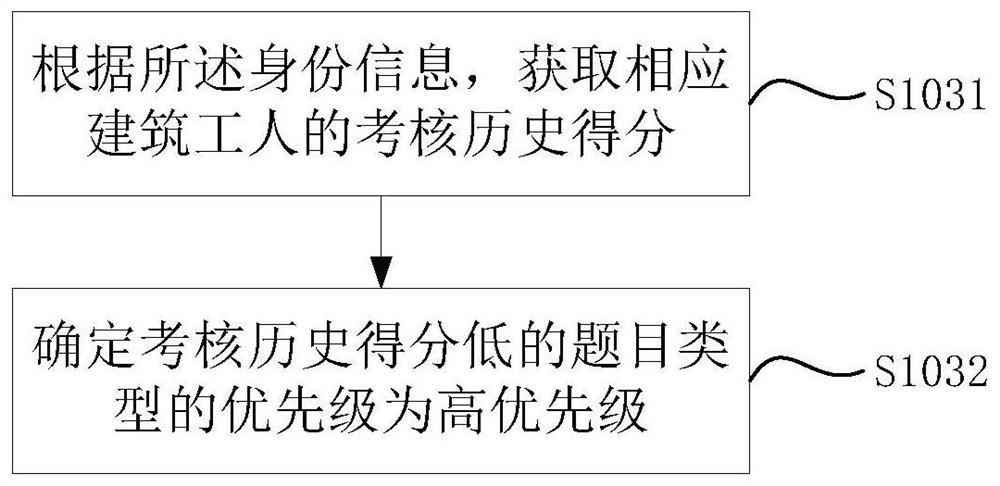 Construction worker assessment method, device and server