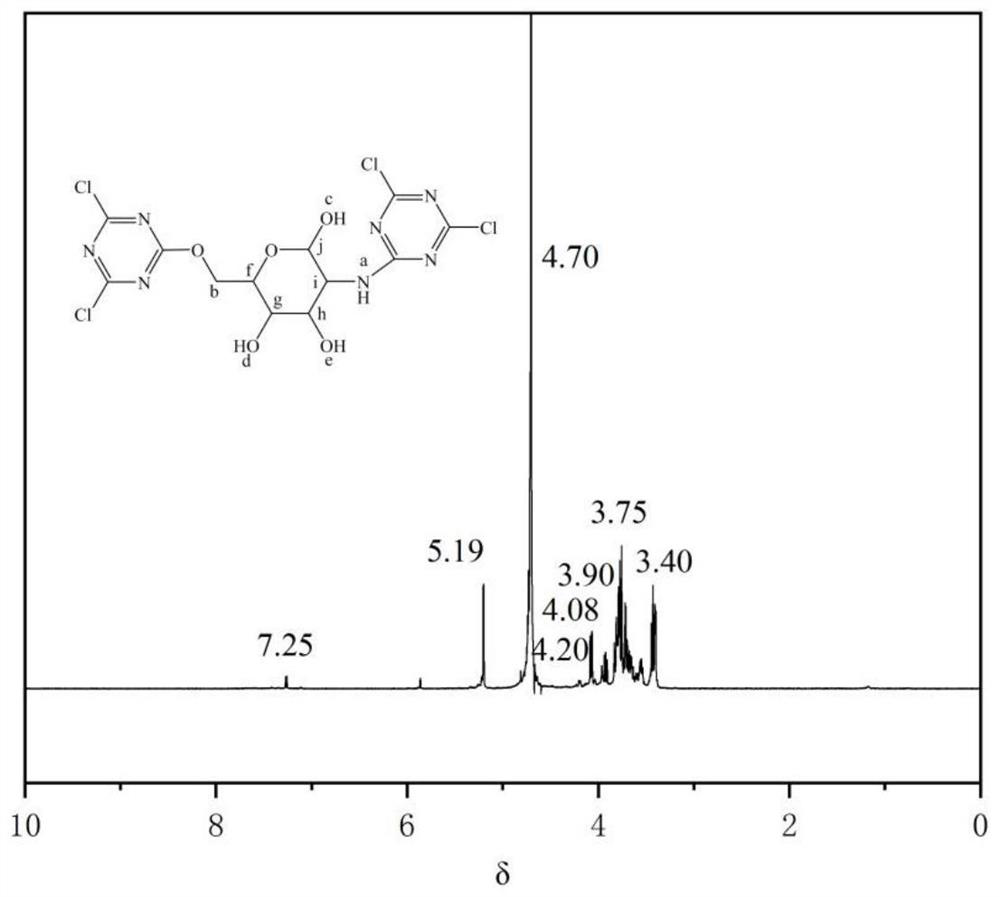 A kind of cyanuric chloride derivative and its preparation method and application