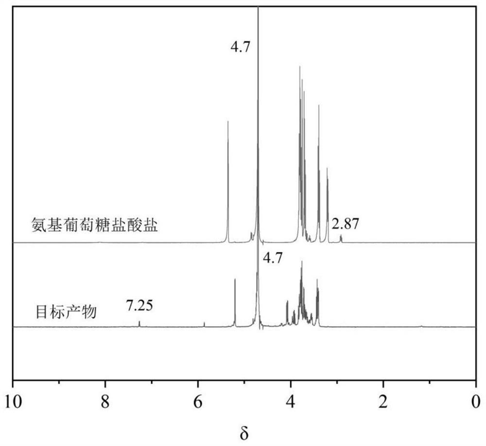 A kind of cyanuric chloride derivative and its preparation method and application