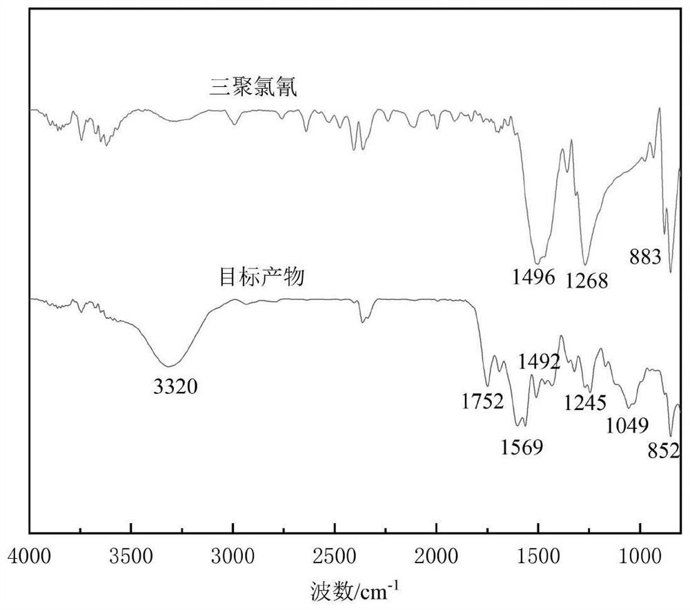 A kind of cyanuric chloride derivative and its preparation method and application