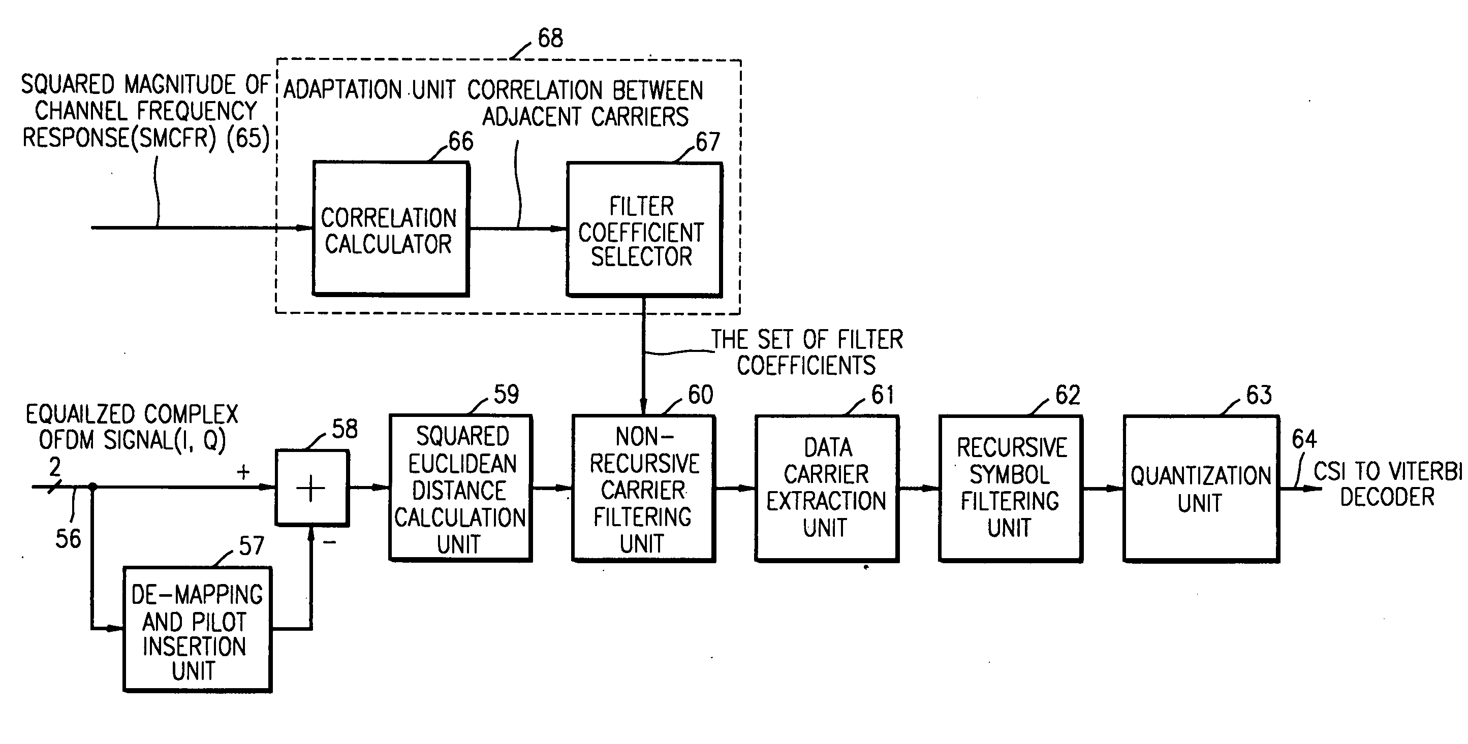 Apparatus and method for direct measurement of channel state for coded orthogonal frequency division multiplexing receiver
