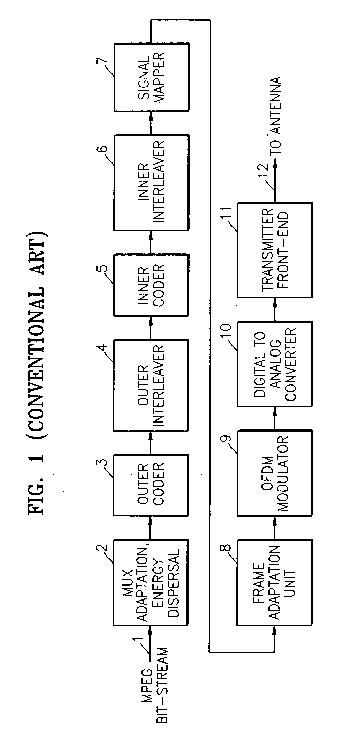 Apparatus and method for direct measurement of channel state for coded orthogonal frequency division multiplexing receiver