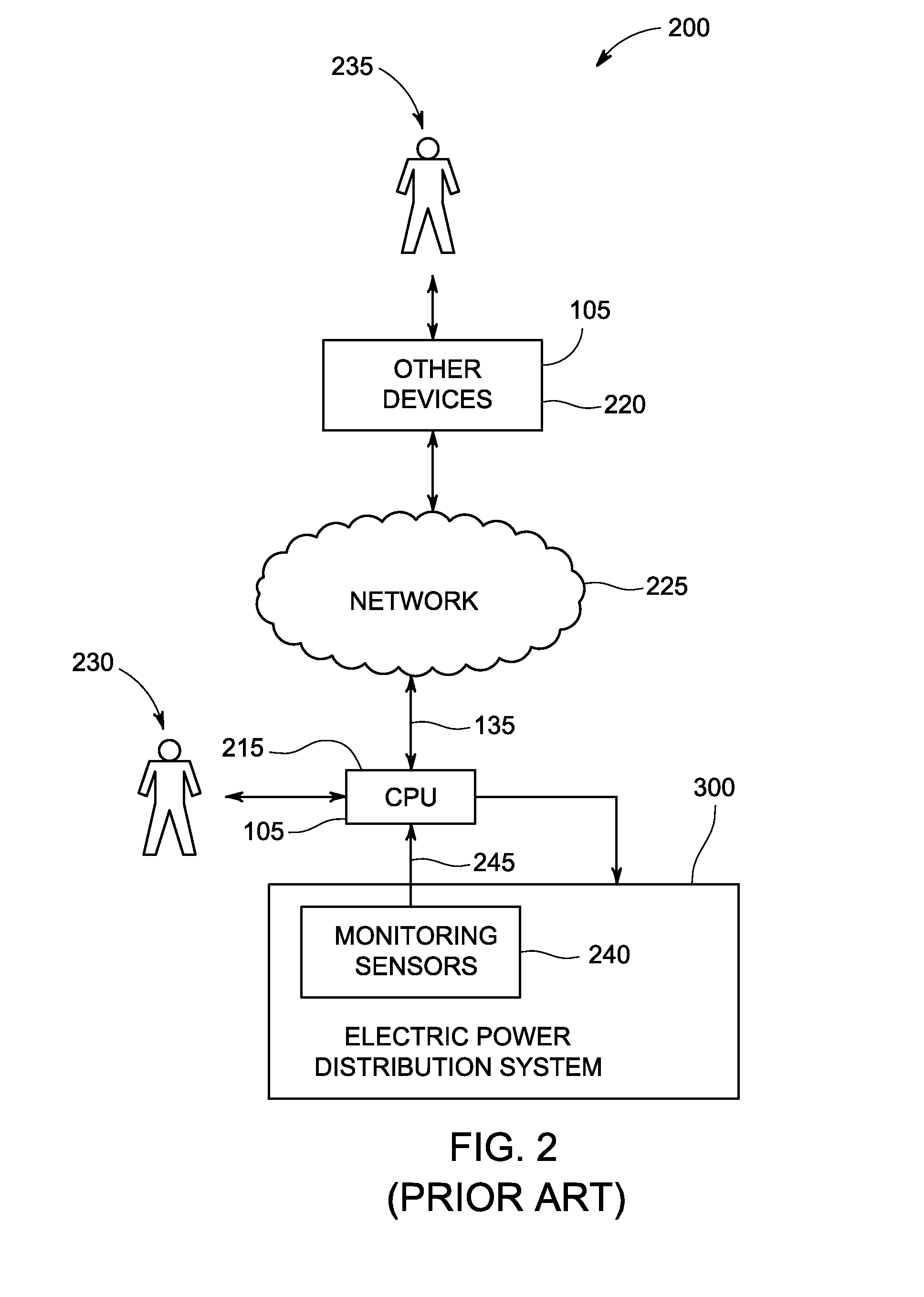 Method and apparatus for electric power system distribution state estimations