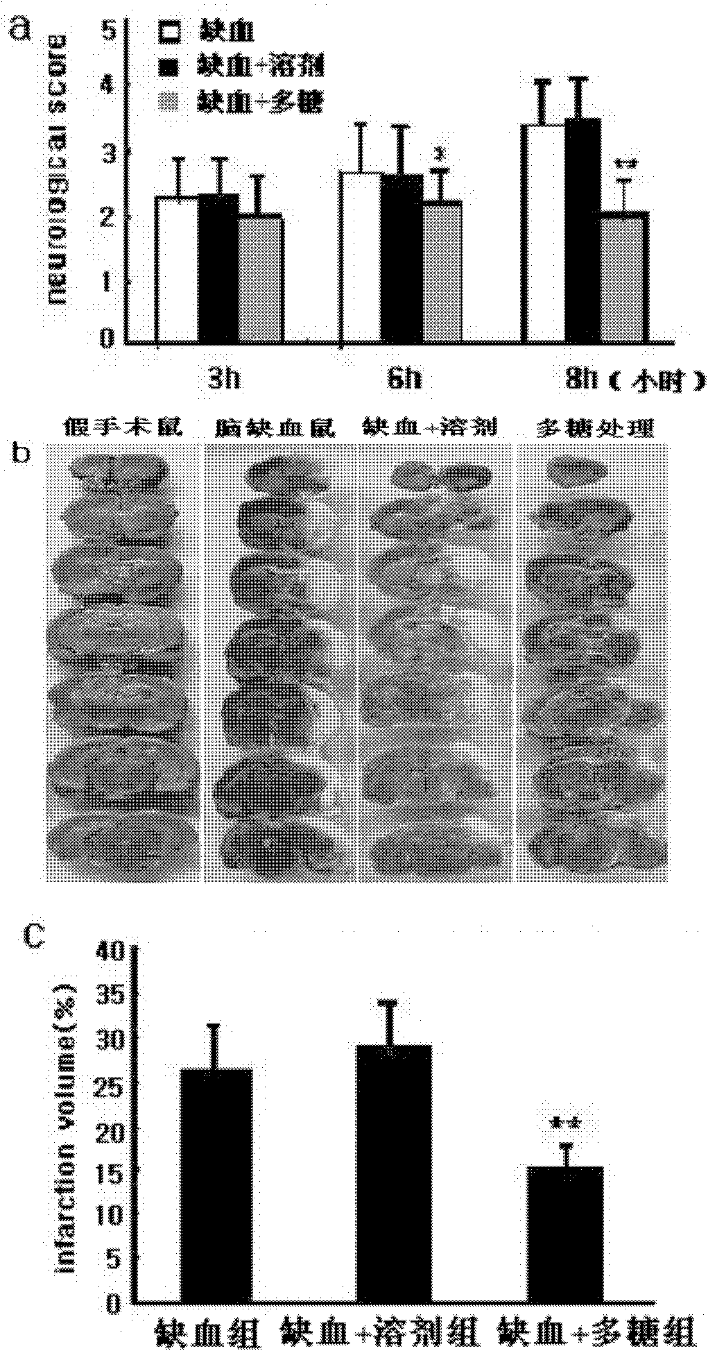 Applications of opuntia ficus-indica milpa alta polysaccharides in preventing and treating chronic neurodegenerative diseases