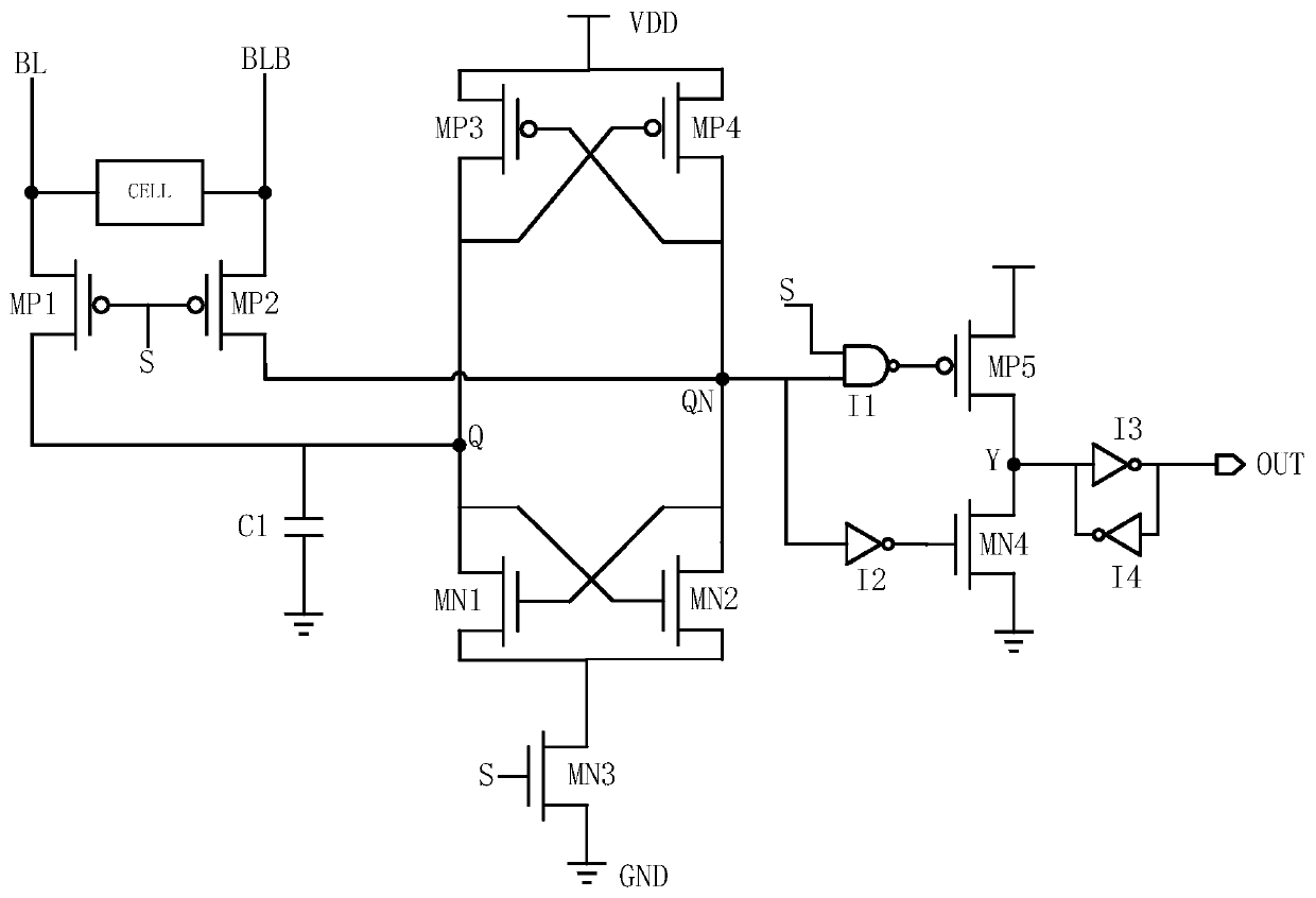 A high-speed sense amplifier circuit of an SRAM type memory