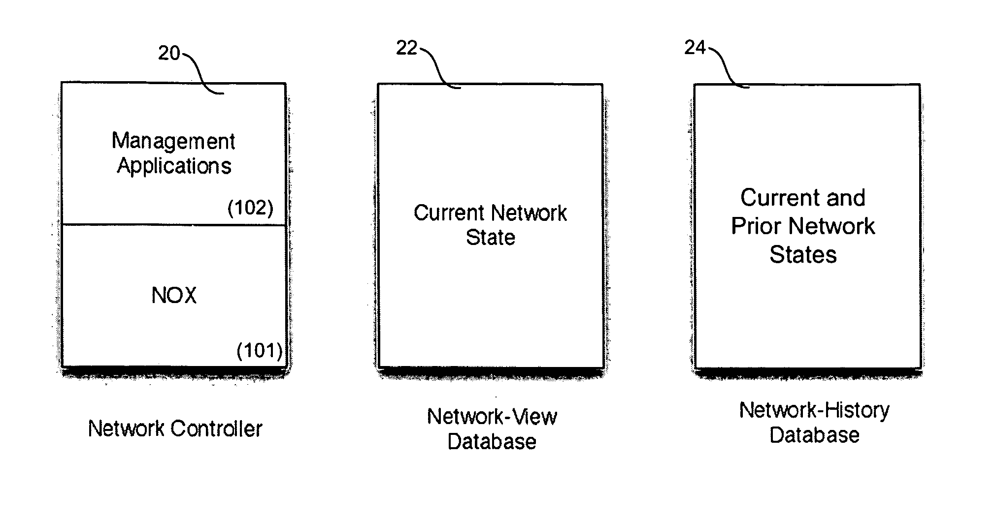 Network operating system for managing and securing networks