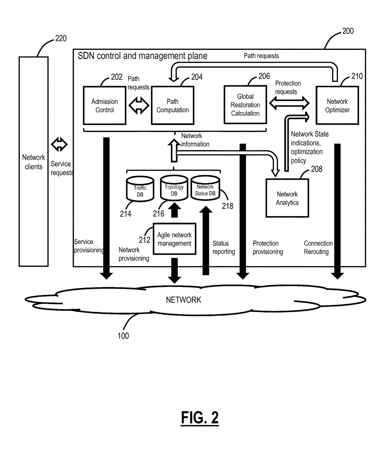 Bandwidth optimization systems and methods in networks