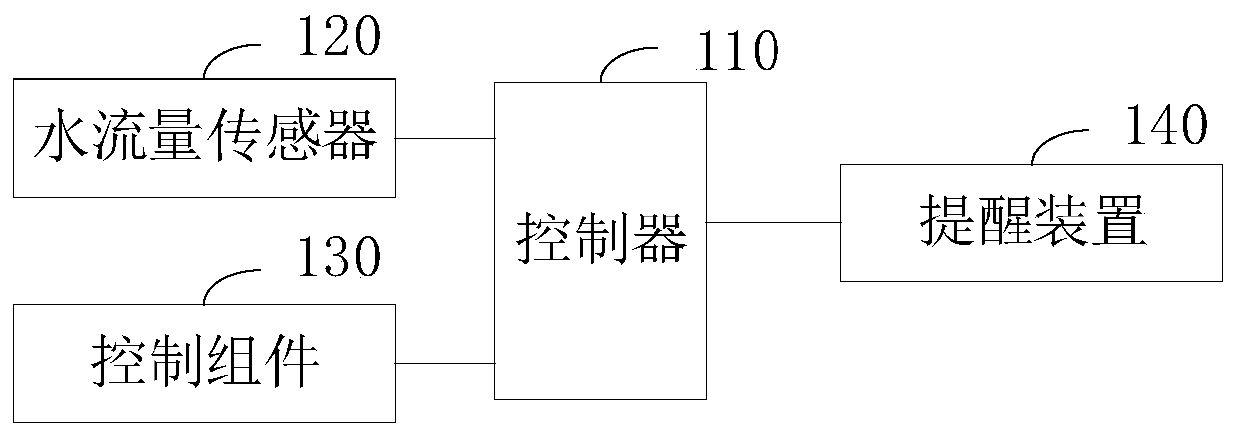 Bath water output control system and water heater