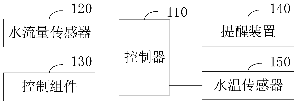 Bath water output control system and water heater