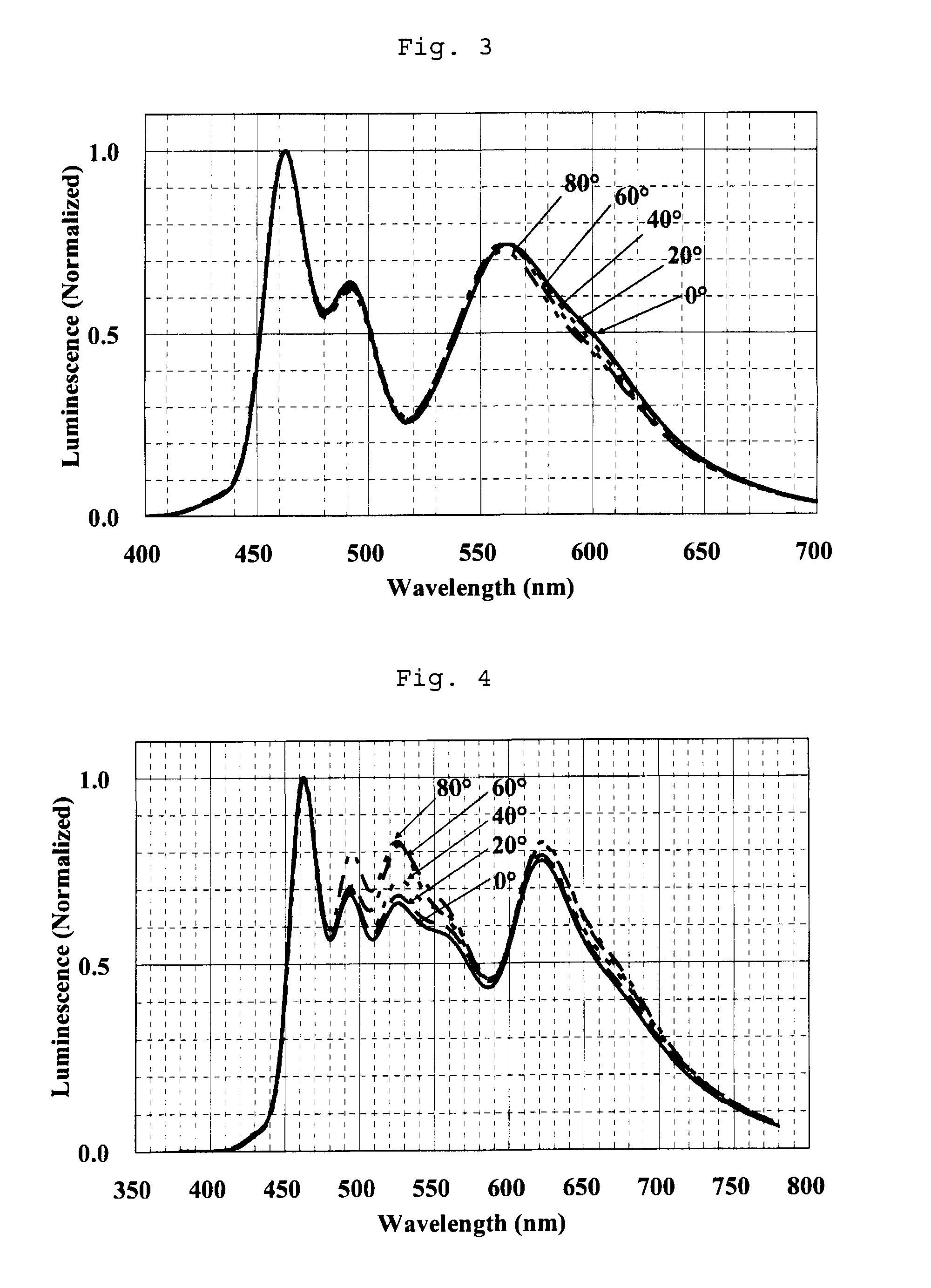 Organic electroluminescence element and method of manufacturing the same
